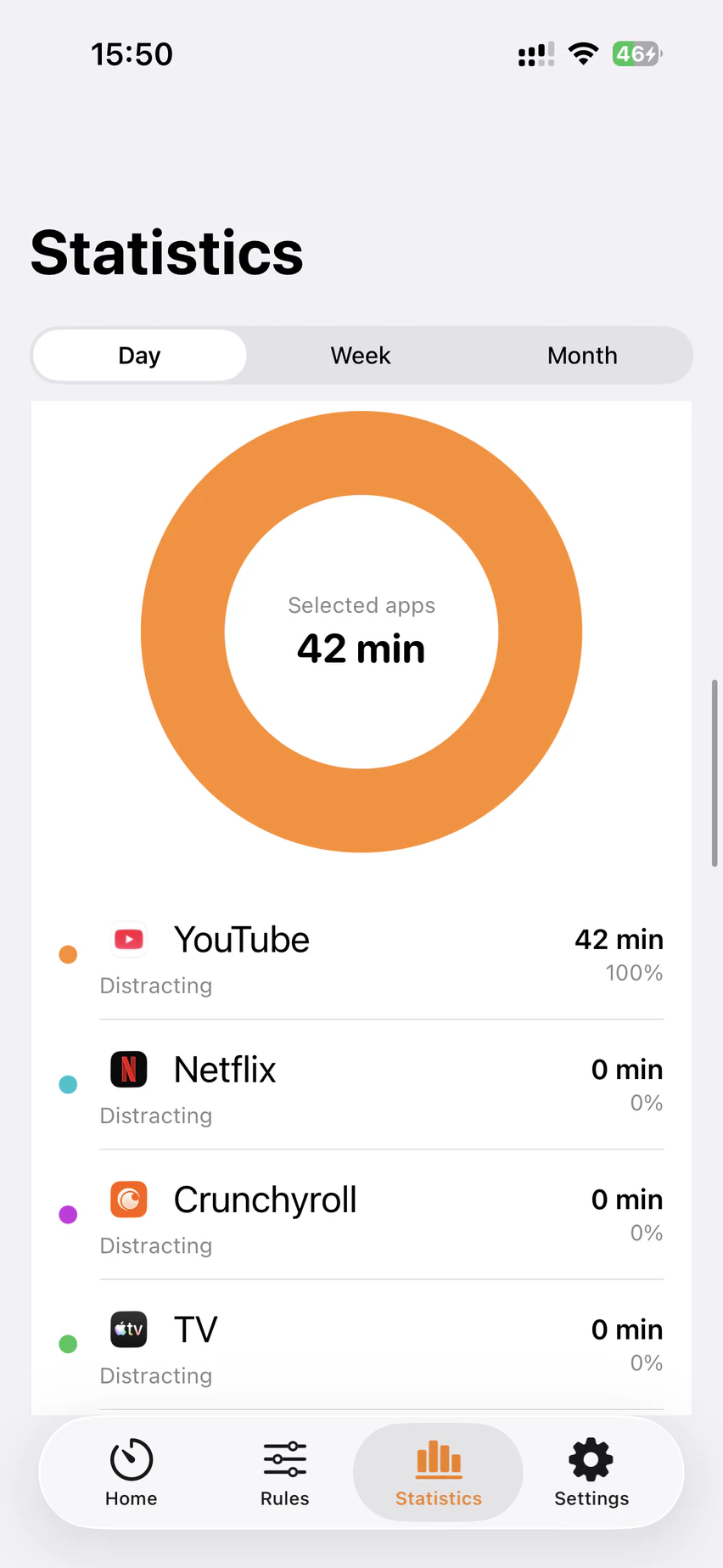 FocusReserve statistics showing time in selected entertainment apps